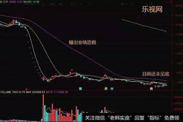 剔除受到消息面影响巨大的公司