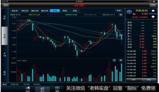 分析<a href='/kxiantu/'>k线图</a>