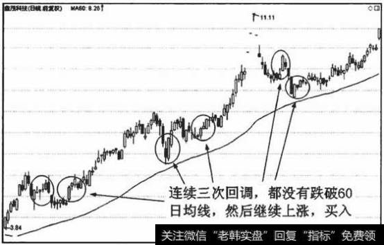 第二大法则的买入点