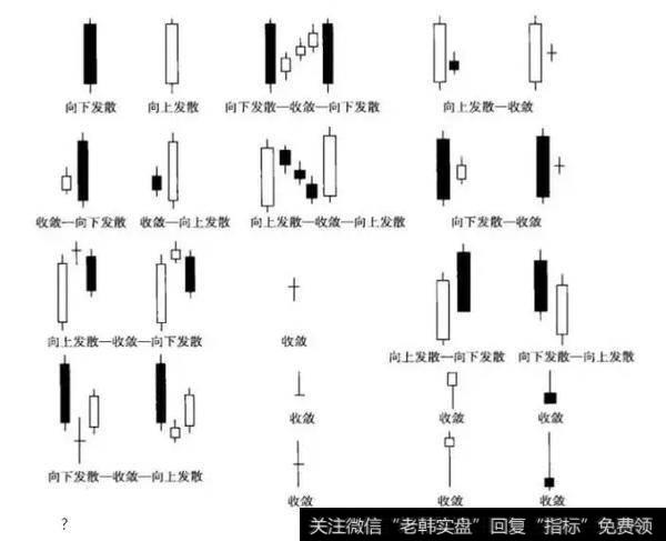 K线形态的“道”在何方？