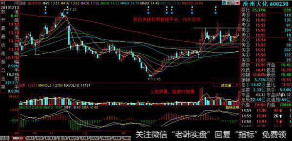 股票逆市放量拉升