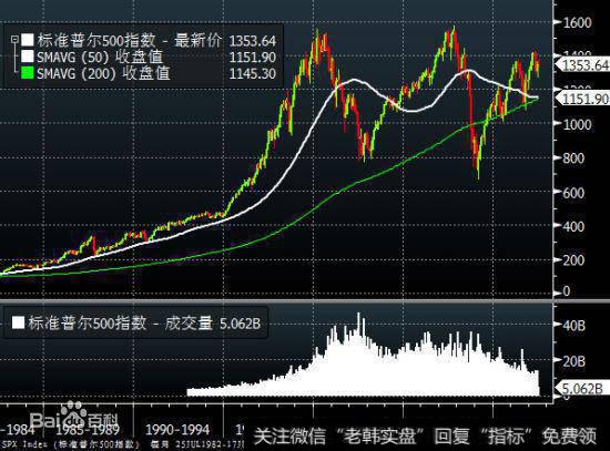 标准普尔指数是什么