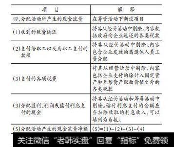 上市公司现金流量的分类