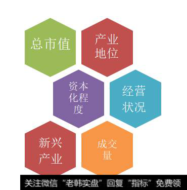 标普成分股的入选标准