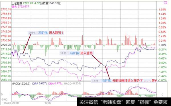 <a href='/fengkuangwei/'>冯矿伟</a>最新<a href='/caijunyi/290233.html'>股市</a>评论：周二操作策略（2018.9.4）