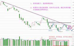 看清9月反弹级别，低吸机会在这里