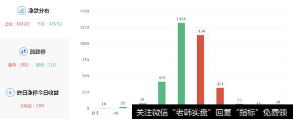 V型反转，军工+科技逆势上涨