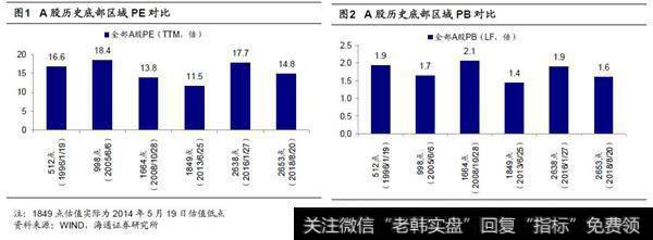 估值见底，情绪低迷