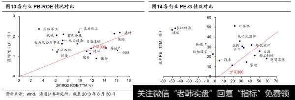等待微妙变化1