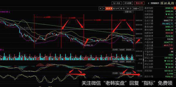 短线时空变盘点到达后下午将反弹