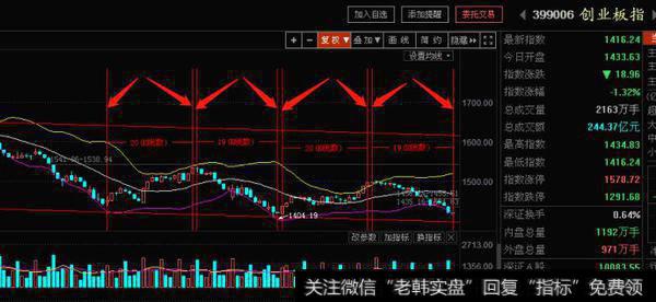 短线时空变盘点到达后下午将反弹1