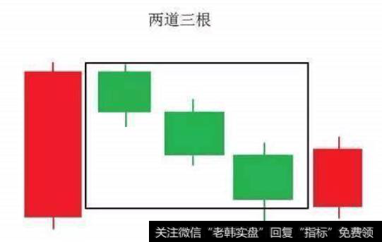 双鱼K线（1）