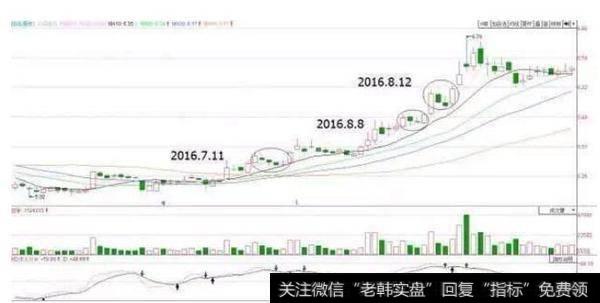 双鱼K线(3)