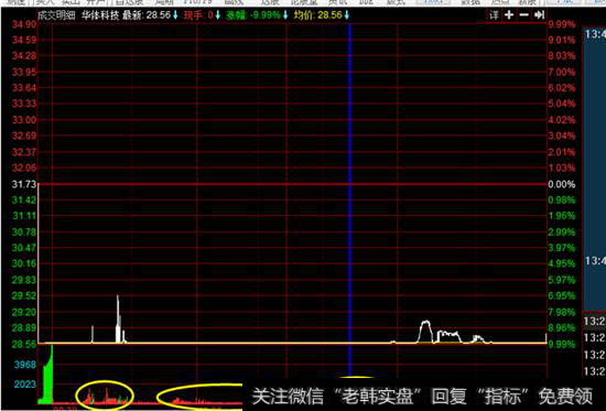 华体科技分时跌停图