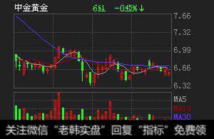 如何评估股票的业绩？资产注入和资产<a href='/yanweimin/289729.html'>重组</a>后股票都会暴涨吗？