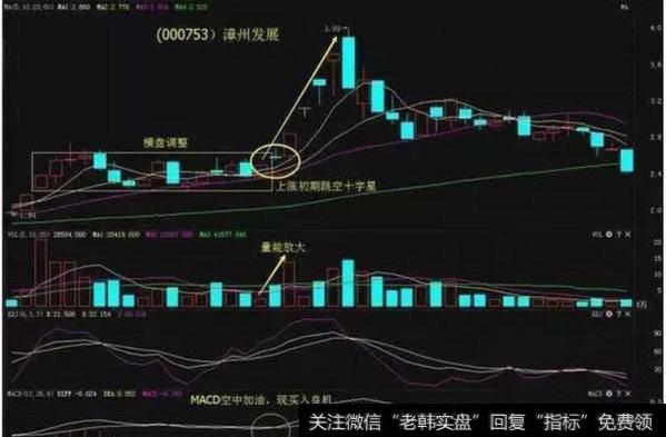 跳空十字战法