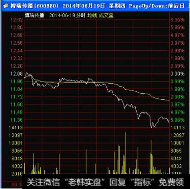 6月18日前你没有清仓