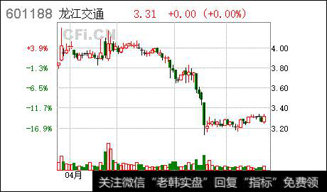 股权登记日是哪天？股权登记日除权除息的计算公式是什么？