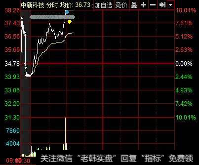 股权登记日当天买入股票有效吗？