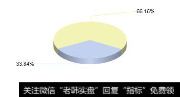 股票的流通市值大好还是小好