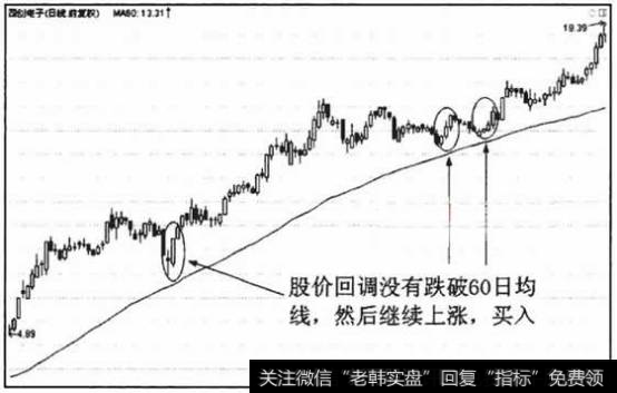 葛南维第二大法则买入点