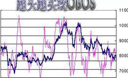 最经典指标"OBOS" 详解及超买超卖点具体实战运用图解