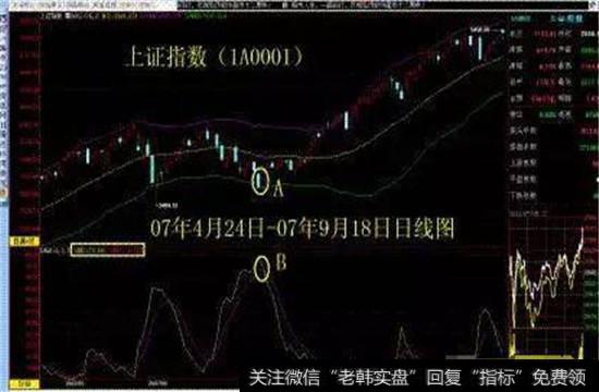 LWR、BOLL组合使用