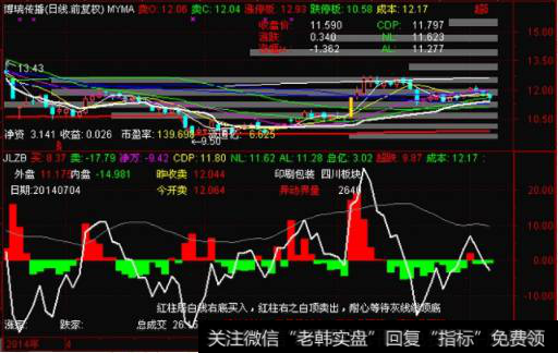 跟风盘、套牢盘与获利盘