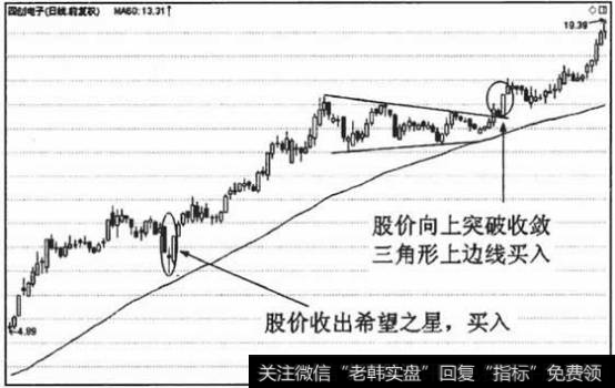 <a href='/kxianxtjdtj/288014.html'>k线形态</a>和技术图形既能定位葛南维第二大法则的买入点，还能强化其信号作用