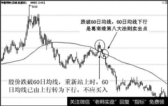 股价跌破60日均线