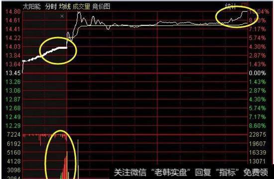 太阳能