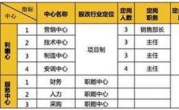 股改要改什么？某科技制造企业股改方案分析 