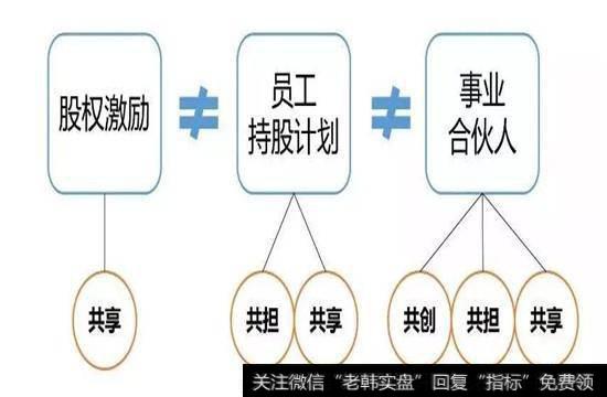 事业合伙人对激励对象而言是共创、共担、共享