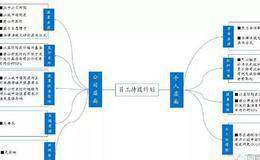 公司股改，员工持股计划详解，联通混改关于员工的持股分析 