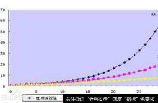 红利是什么？红利的来源是什么？红利怎么分配？