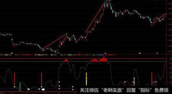 抓住黑马超跌股，大大提高成功率