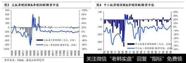 2018年8月产业资本二级市场净增持20