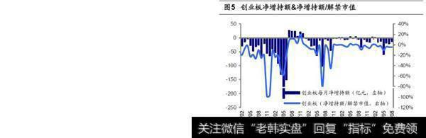 2018年8月产业资本二级市场净增持20