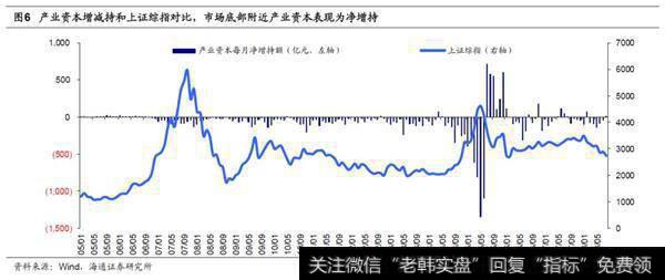 2018年8月产业资本二级市场净增持20