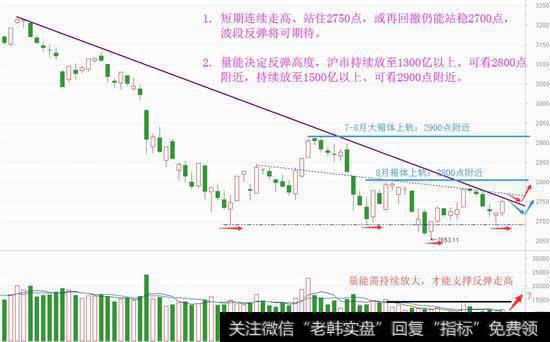 时间窗到了，反弹能否如期展开？