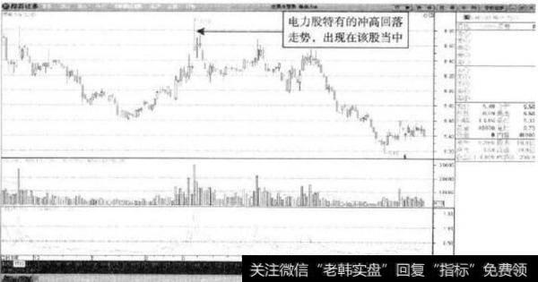 粤电力A见顶回落的走势