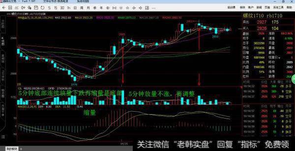 股票底部放量下跌