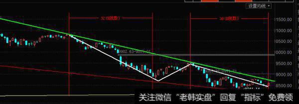 如期连涨后周三还有一次短线回踩