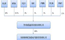 从股改缴纳个税看有哪些股权架构设计？股改个税缓缴需向上市办申请