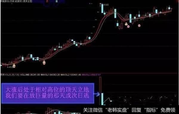 大涨后在相对高位放巨量，不是我们这里说的“顶天立地”，而是卖出信号