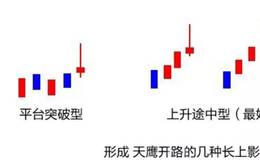 阴线买入法选股技巧分享？买入仓位的控制技巧有哪些？