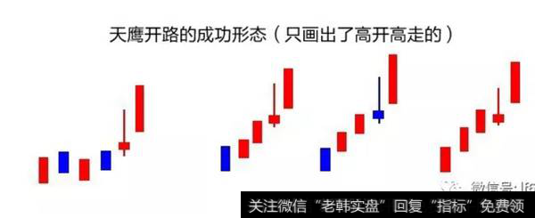 天鹰开路的成功形态