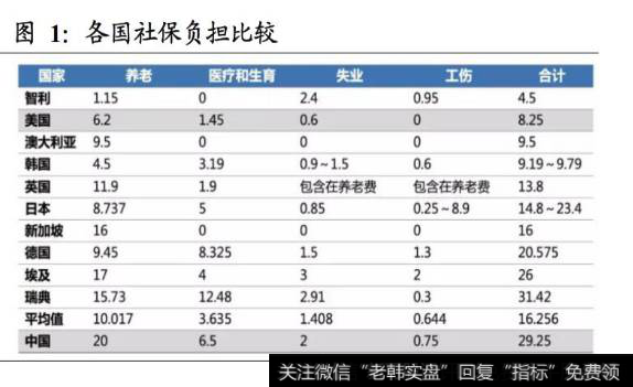 凯恩斯<a href='/caijunyi/290233.html'>股市</a>评论：社保到底是一种个人福利还是政府税费？