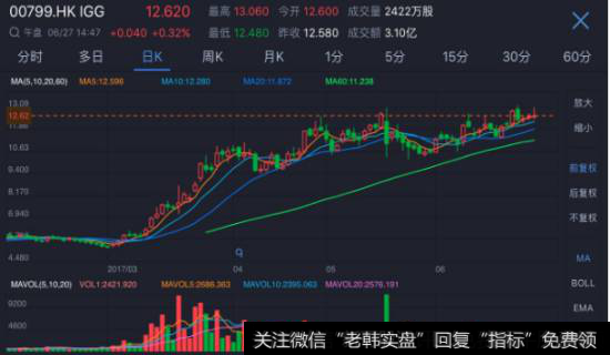 个股即时分时图