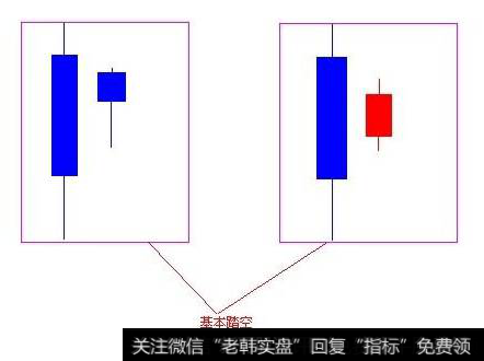 踏空了怎么办？怎么防止股票踏空？